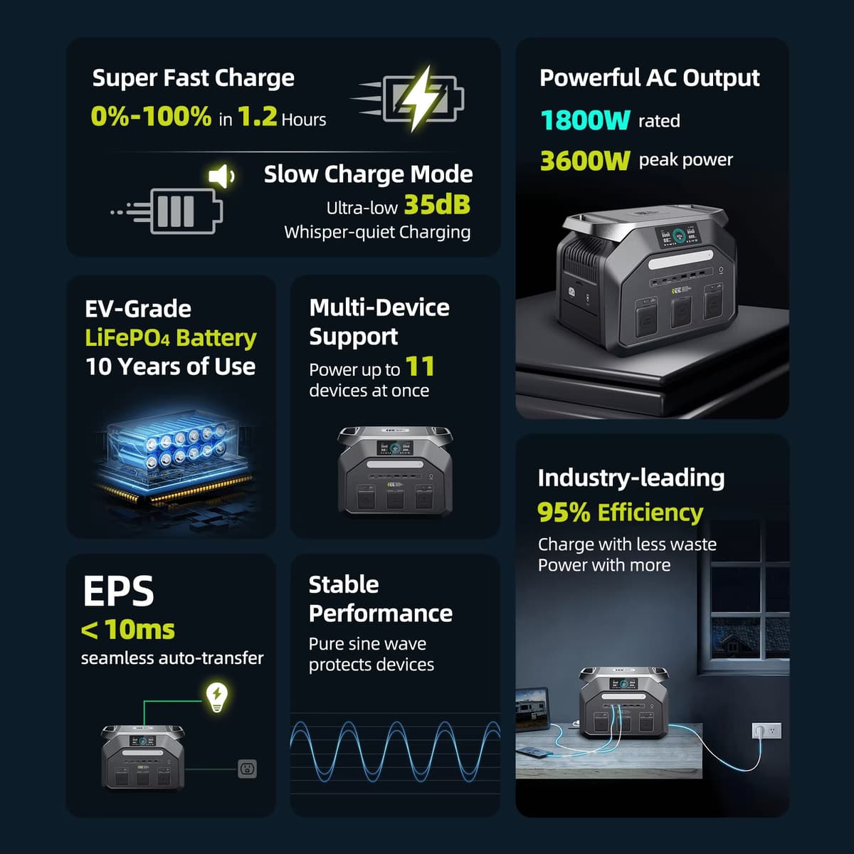 IEETek P1800 güneş enerjisi jeneratörü detaylı görünüm