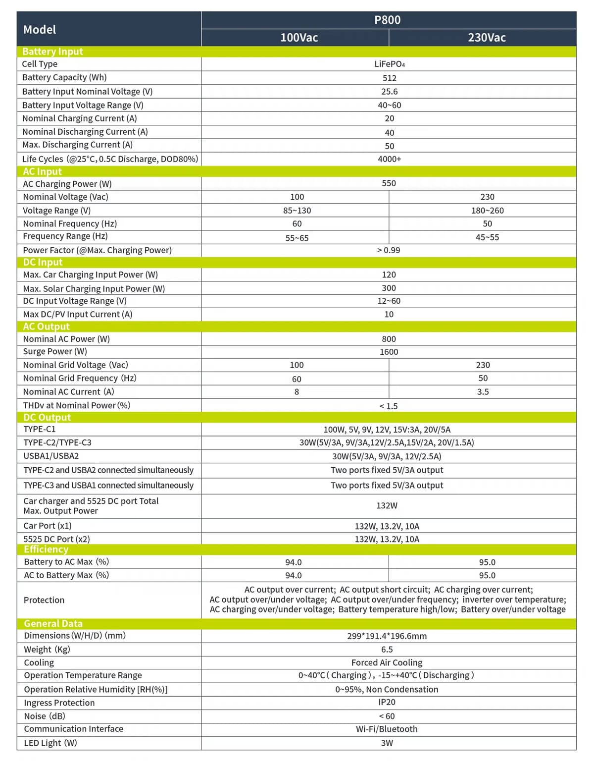 IEETek P800 taşınabilir güç istasyonu teknik özellikler tablosu