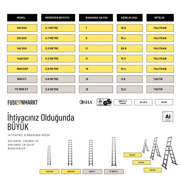 3.2m Kevlar Yalıtkan Uzatma Teleskopik Merdiven AC25KV - 1400EKP - Görsel 7
