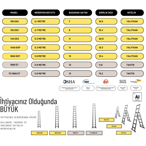 3.8M Askeri ve Taktik Amaçlı Tam Otomatik Teleskopik Merdiven - 1600ET TACTICAL - Görsel 6