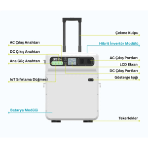 5120WH Portable Power Supply 99.99% MPPT BMS Multiple Protection Wireless Charging - Image 8