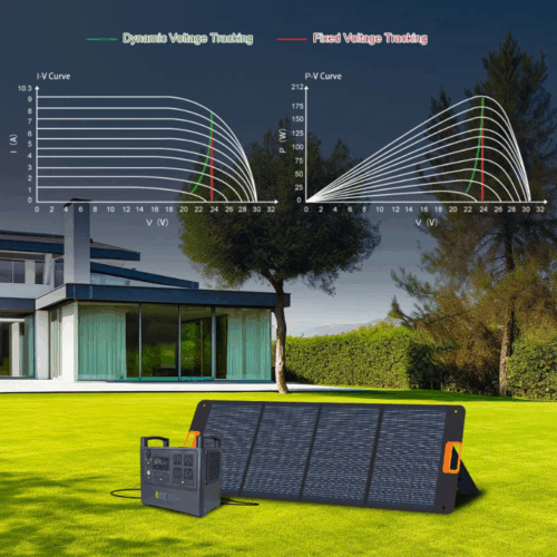 Portable Solar Panel 200W – IP67 Waterproof – 3-Angle Adjustment – Foldable Solar Charging Device | SP200 - Image 7