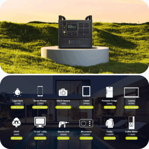 1920Wh | 4000W Max. LiFePO4 Portable Power Station | App Control | Wireless Charging | Operational Use | 4000+ Charge Cycles | 99.99% BMS | MULTIPLE OUTPUTS | SINGO2000PRO - Image 7