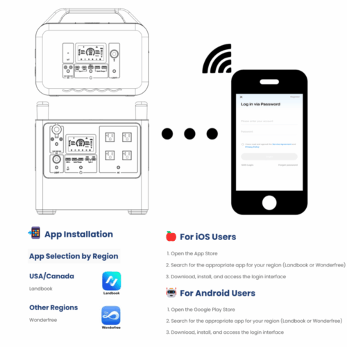 1008WH Portable Power Supply 99.99% MPPT BMS Multiple Protection Wireless Charging - Image 9