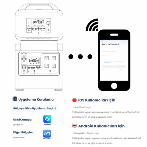 1920Wh | 4000W Max.  LifePO4 Taşınabilir Güç Kaynağı Aplikasyon Kablosuz Şarj Operasyonel Kullanım +4000 üstü Döngü %99.99 BMS ÇOKLU ÇIKIŞ | SINGO2000PRO - Görsel 11