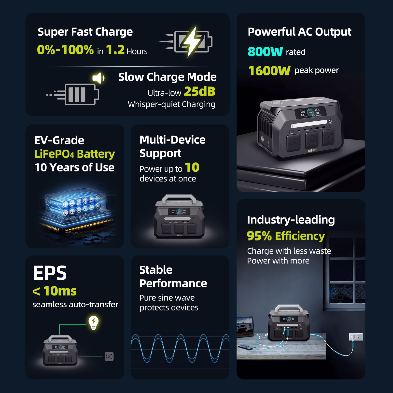 IEETek P800 güneş enerjisi jeneratörü detaylı görünüm